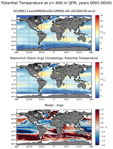 JFM Model potential temperature compared with Argo observations