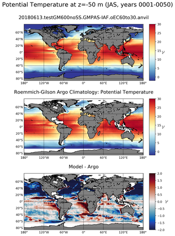 JAS Model potential temperature compared with Argo observations