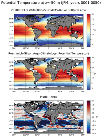 JFM Model potential temperature compared with Argo observations