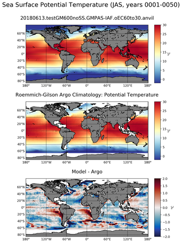 JAS Model potential temperature compared with Argo observations