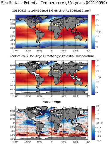 JFM Model potential temperature compared with Argo observations