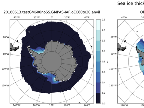 Southern-Hemisphere Sea-Ice Thickness