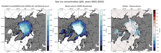 JAS Climatology Map of Northern-Hemisphere Sea-Ice Concentration
