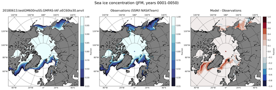 JFM Climatology Map of Northern-Hemisphere Sea-Ice Concentration