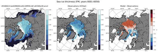 FM Climatology Map of Northern-Hemisphere Sea-Ice Thickness.