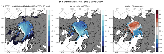 ON Climatology Map of Northern-Hemisphere Sea-Ice Thickness.
