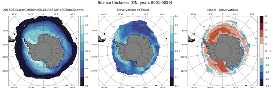 ON Climatology Map of Southern-Hemisphere Sea-Ice Thickness.