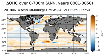 ANN Anomaly in Ocean Heat Content over 0-700m