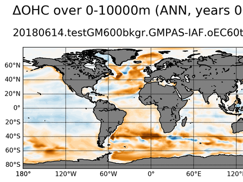 Global OHC Anomaly