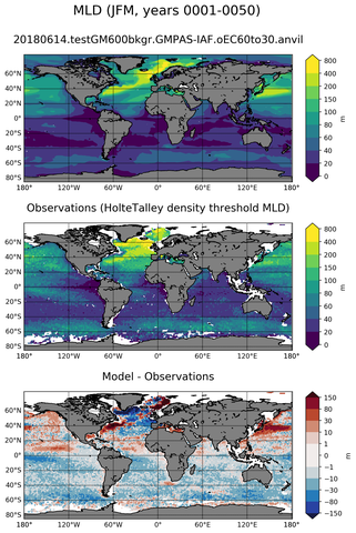 JFM Mean Mixed-Layer Depth