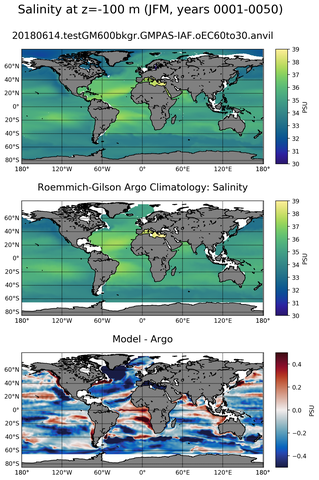 JFM Model Salinity compared with Argo observations