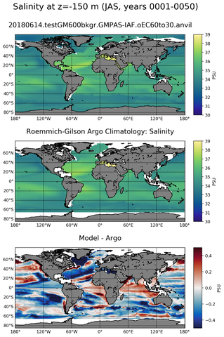 JAS Model Salinity compared with Argo observations