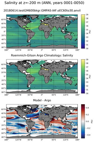 ANN Model Salinity compared with Argo observations