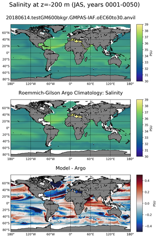 JAS Model Salinity compared with Argo observations