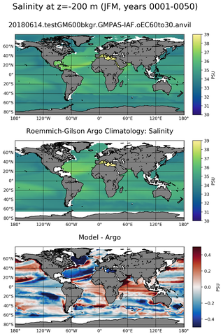 JFM Model Salinity compared with Argo observations