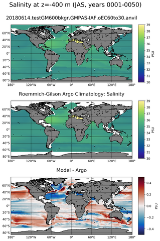 JAS Model Salinity compared with Argo observations