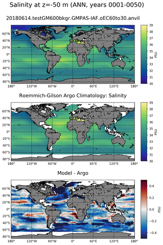 ANN Model Salinity compared with Argo observations
