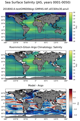 JAS Model Salinity compared with Argo observations