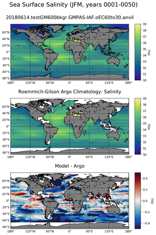 JFM Model Salinity compared with Argo observations