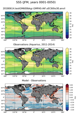 JFM Mean Sea Surface Salinity