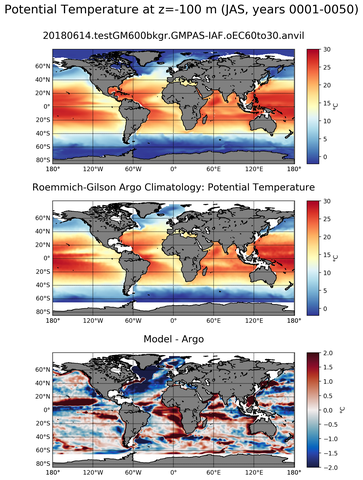 JAS Model potential temperature compared with Argo observations