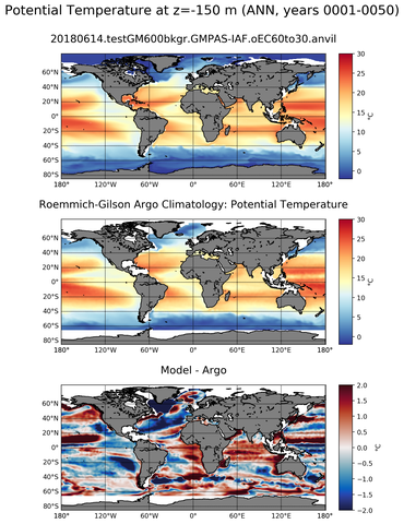 ANN Model potential temperature compared with Argo observations