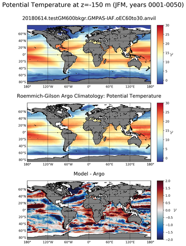 JFM Model potential temperature compared with Argo observations