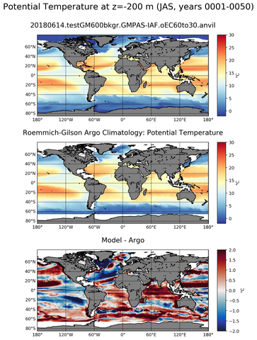 JAS Model potential temperature compared with Argo observations