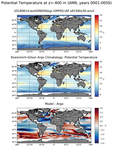ANN Model potential temperature compared with Argo observations