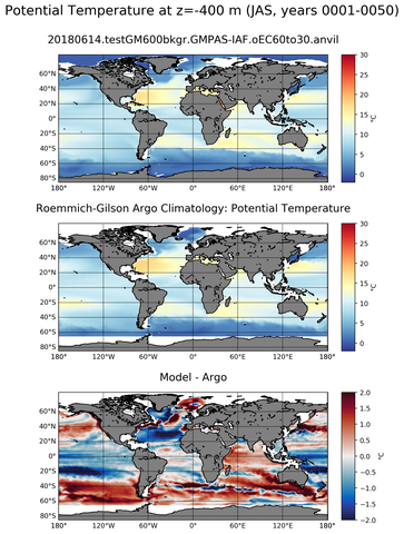 JAS Model potential temperature compared with Argo observations