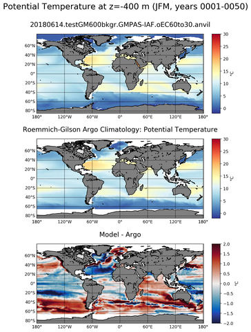 JFM Model potential temperature compared with Argo observations