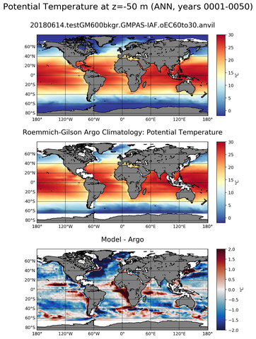 ANN Model potential temperature compared with Argo observations