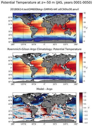 JAS Model potential temperature compared with Argo observations