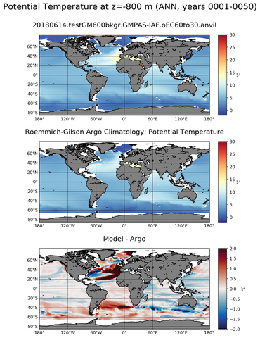 ANN Model potential temperature compared with Argo observations