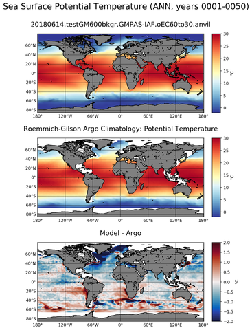 ANN Model potential temperature compared with Argo observations