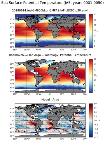 JAS Model potential temperature compared with Argo observations
