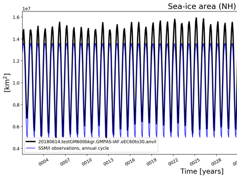 Time Series