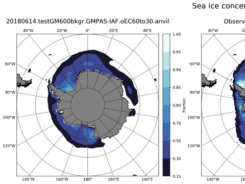Southern-Hemisphere Sea-Ice Concentration