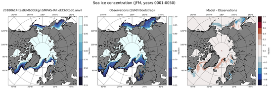 JFM Climatology Map of Northern-Hemisphere Sea-Ice Concentration