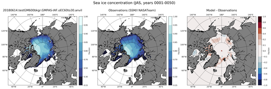 JAS Climatology Map of Northern-Hemisphere Sea-Ice Concentration