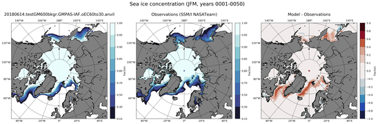 JFM Climatology Map of Northern-Hemisphere Sea-Ice Concentration