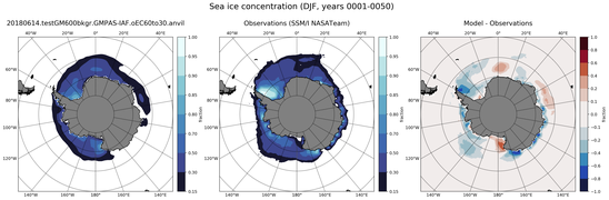 DJF Climatology Map of Southern-Hemisphere Sea-Ice Concentration