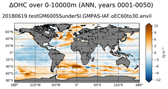 ANN Anomaly in Ocean Heat Content over 0-10000m
