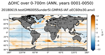 ANN Anomaly in Ocean Heat Content over 0-700m