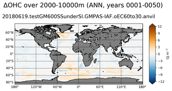 ANN Anomaly in Ocean Heat Content over 2000-10000m