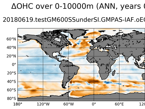 Global OHC Anomaly