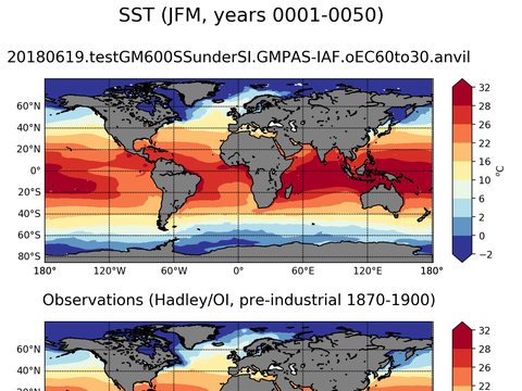Global Sea Surface Temperature