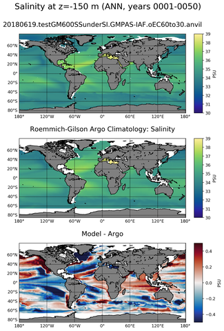 ANN Model Salinity compared with Argo observations