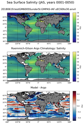 JAS Model Salinity compared with Argo observations
