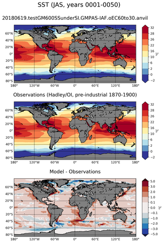 JAS Mean Sea Surface Temperature